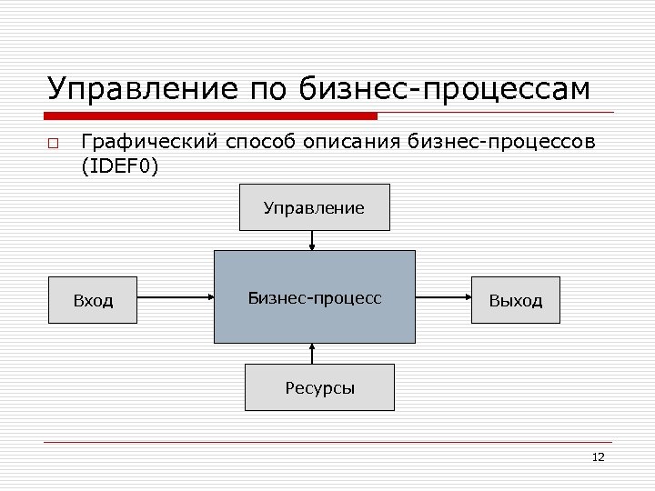 Графический процесс. Графический способ описания бизнес процессов. Графический метод описания бизнес-процессов. Графическое описание бизнес-процессов. Способы описания бизнес-процессов.