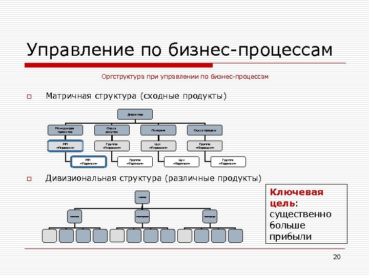 Управление готов. Структура компании по Адизесу. KPI бизнес процессов. Бизнес процессы оргструктуры. Метрики бизнес-процессов оргструктура.