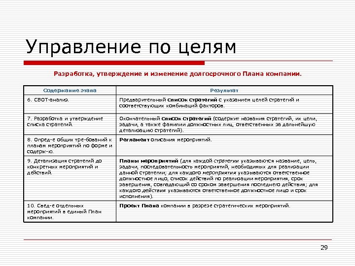 Указание цель. Указание цели управления. Цели составления тех карты. Цели организации по содержанию. Согласно перечню к стратегии.