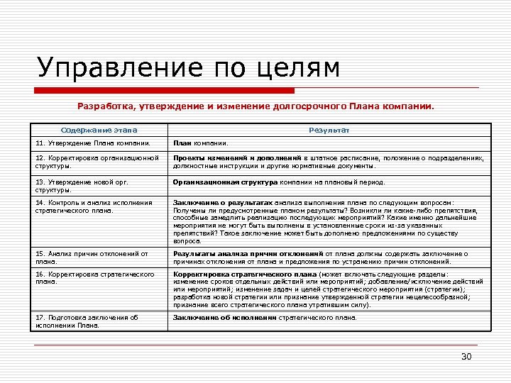 Главным содержанием фазы разработки является