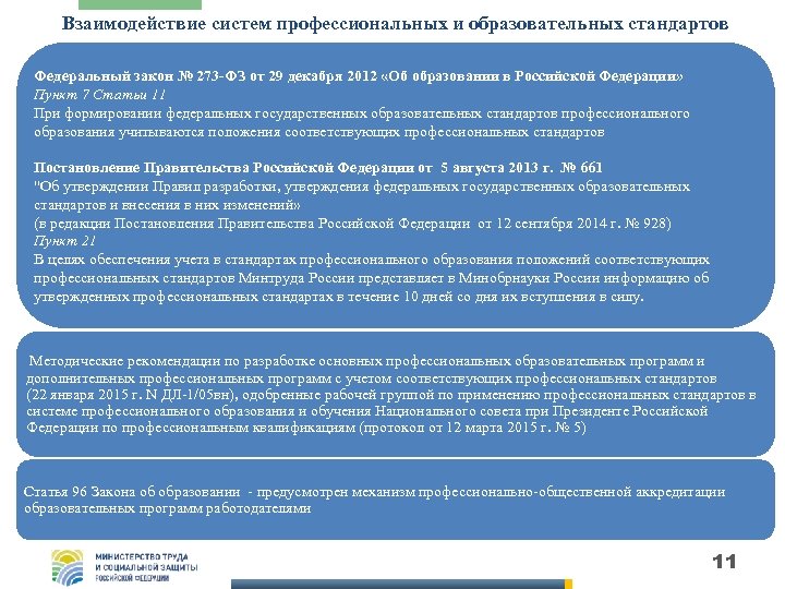 Взаимодействие систем профессиональных и образовательных стандартов Федеральный закон № 273 -ФЗ от 29 декабря