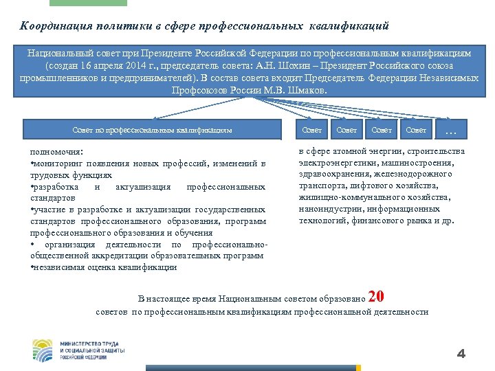 Координация политики в сфере профессиональных квалификаций Национальный совет при Президенте Российской Федерации по профессиональным