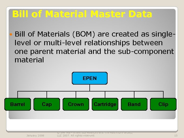 Bill of Material Master Data Bill of Materials (BOM) are created as singlelevel or