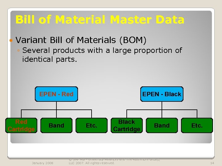 Bill of Material Master Data Variant Bill of Materials (BOM) ◦ Several products with