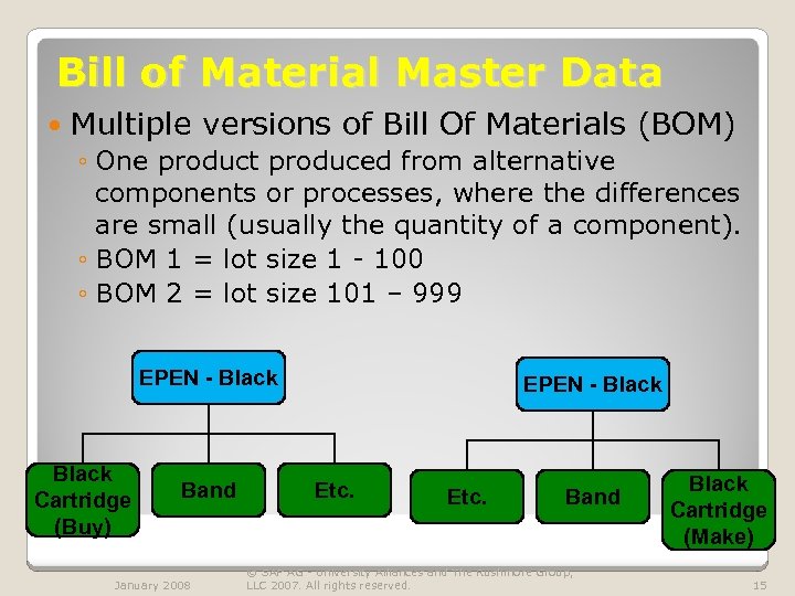 Bill of Material Master Data Multiple versions of Bill Of Materials (BOM) ◦ One