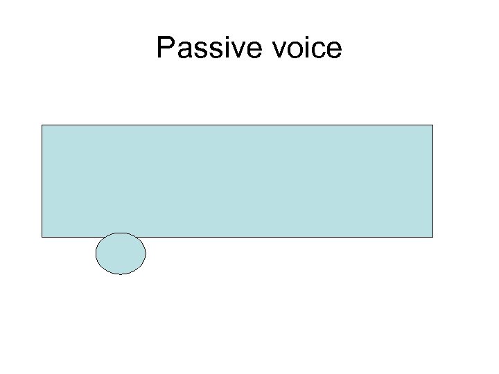Passive voice 