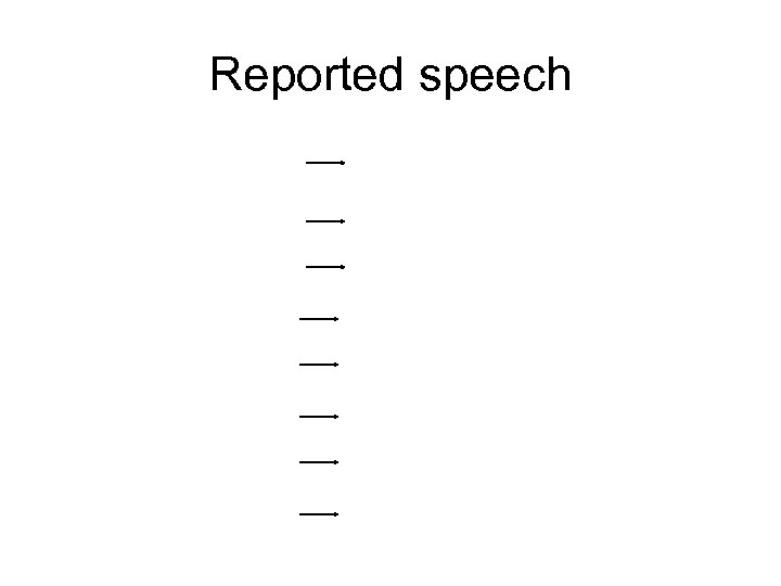 Reported speech 
