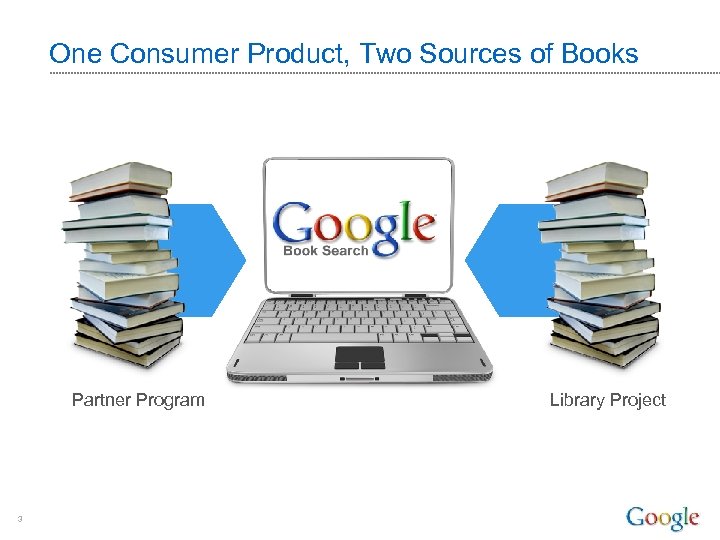 . Do not distribute. One Consumer Product, Two Sources of Books Partner Program 3