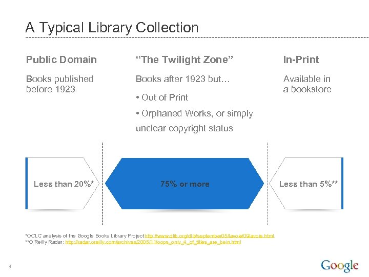 . Do not distribute. A Typical Library Collection Public Domain “The Twilight Zone” In-Print