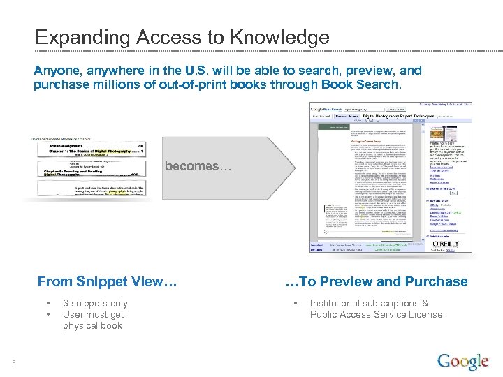 . Do not distribute. Expanding Access to Knowledge Anyone, anywhere in the U. S.