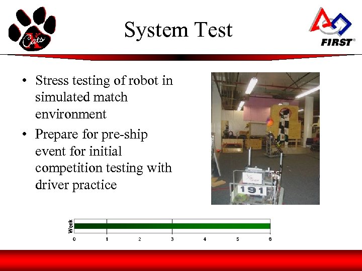 System Test • Stress testing of robot in simulated match environment • Prepare for