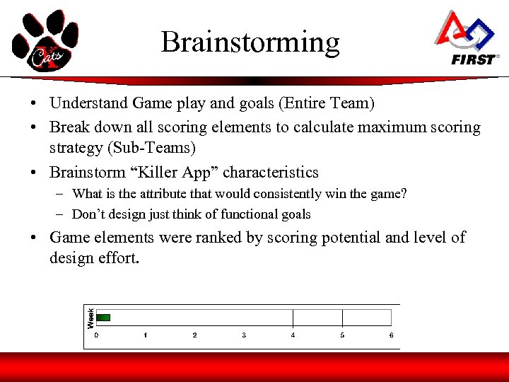 Brainstorming • Understand Game play and goals (Entire Team) • Break down all scoring