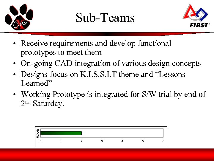 Sub-Teams • Receive requirements and develop functional prototypes to meet them • On-going CAD