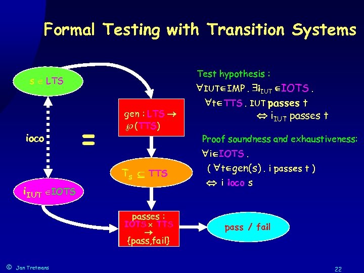 Formal Testing with Transition Systems Test hypothesis : s LTS ioco = gen :