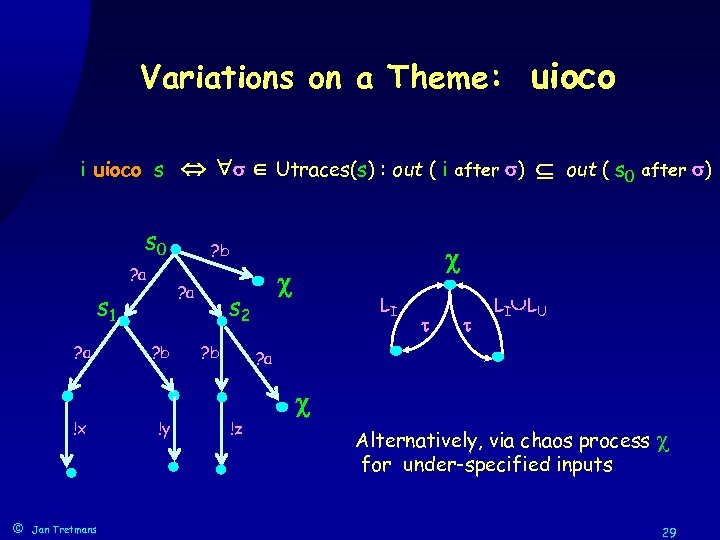 Variations on a Theme: uioco i uioco s Utraces(s) : out ( i after