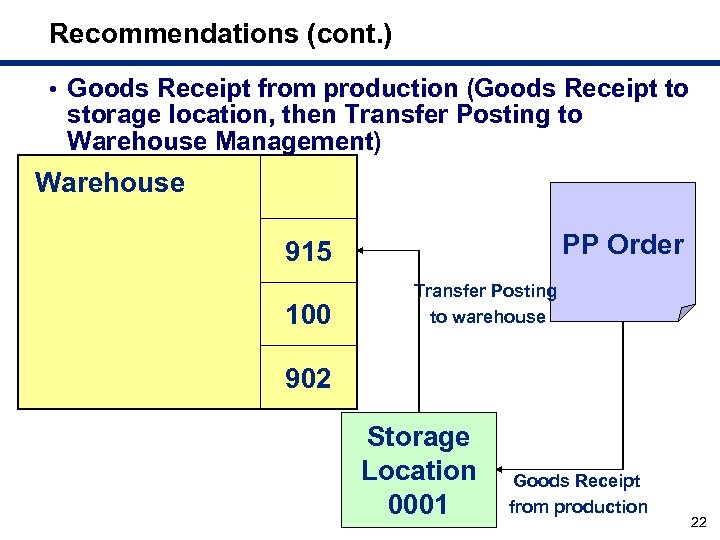 Recommendations (cont. ) • Goods Receipt from production (Goods Receipt to storage location, then