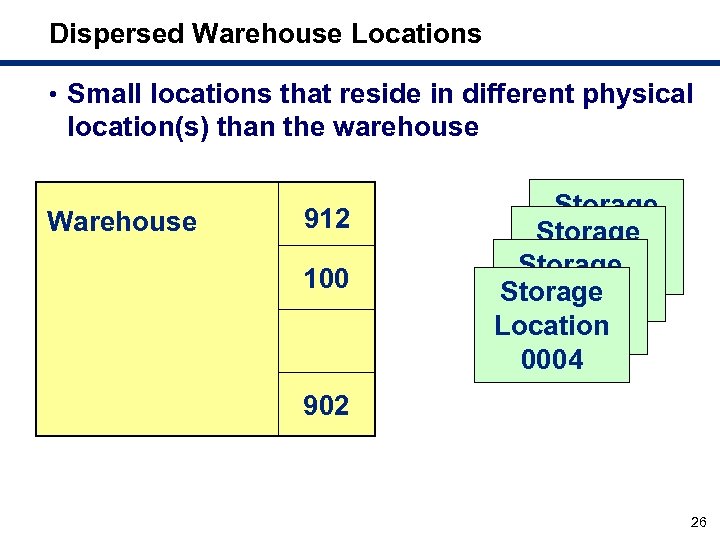 Dispersed Warehouse Locations • Small locations that reside in different physical location(s) than the