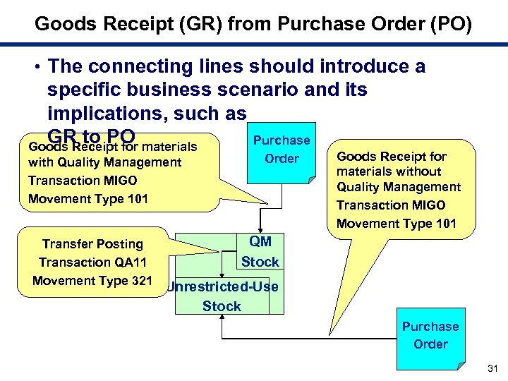 Goods Receipt (GR) from Purchase Order (PO) • The connecting lines should introduce a