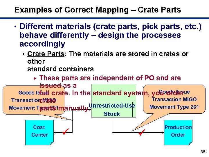 Examples of Correct Mapping – Crate Parts • Different materials (crate parts, pick parts,