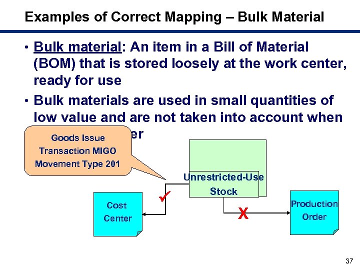 Examples of Correct Mapping – Bulk Material • Bulk material: An item in a