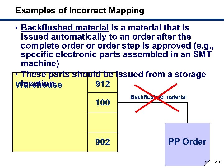 Examples of Incorrect Mapping • Backflushed material is a material that is issued automatically