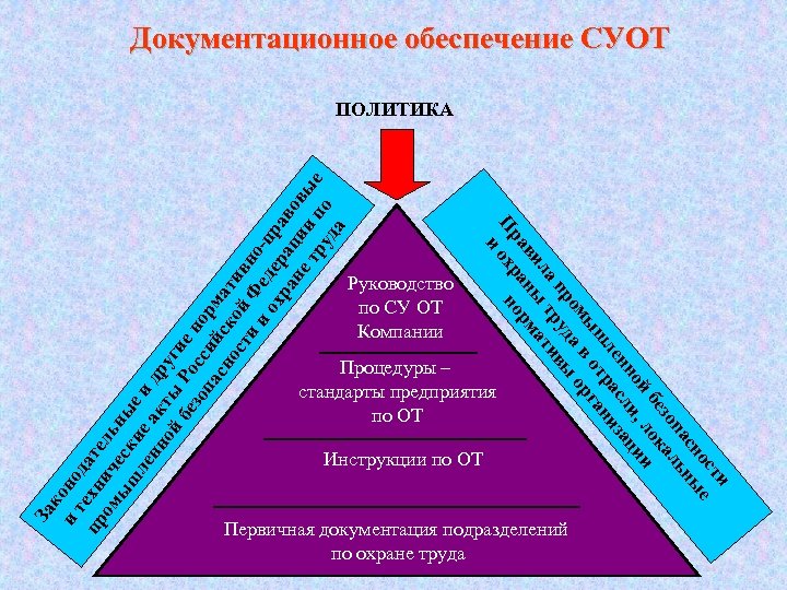 Суот для малых предприятий образец