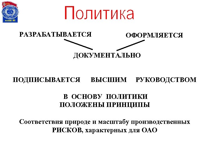 РАЗРАБАТЫВАЕТСЯ ОФОРМЛЯЕТСЯ ДОКУМЕНТАЛЬНО ПОДПИСЫВАЕТСЯ ВЫСШИМ РУКОВОДСТВОМ В ОСНОВУ ПОЛИТИКИ ПОЛОЖЕНЫ ПРИНЦИПЫ Соответствия природе и