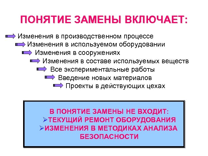 ПОНЯТИЕ ЗАМЕНЫ ВКЛЮЧАЕТ: Изменения в производственном процессе Изменения в используемом оборудовании Изменения в сооружениях