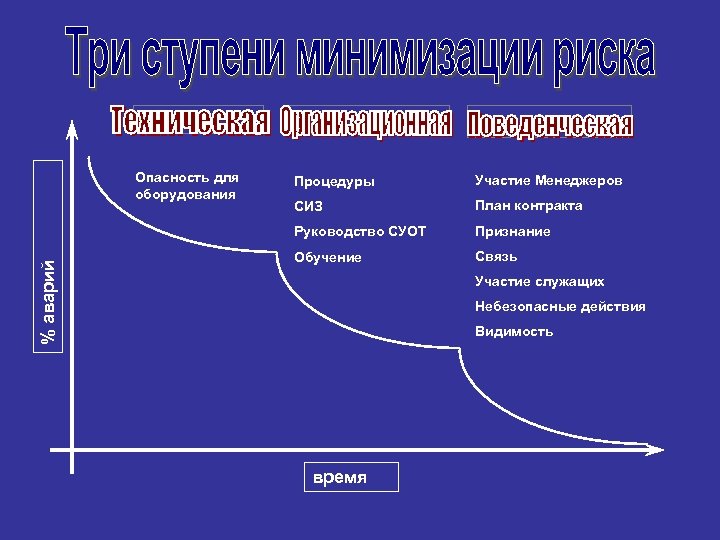 Выборные процедуры план