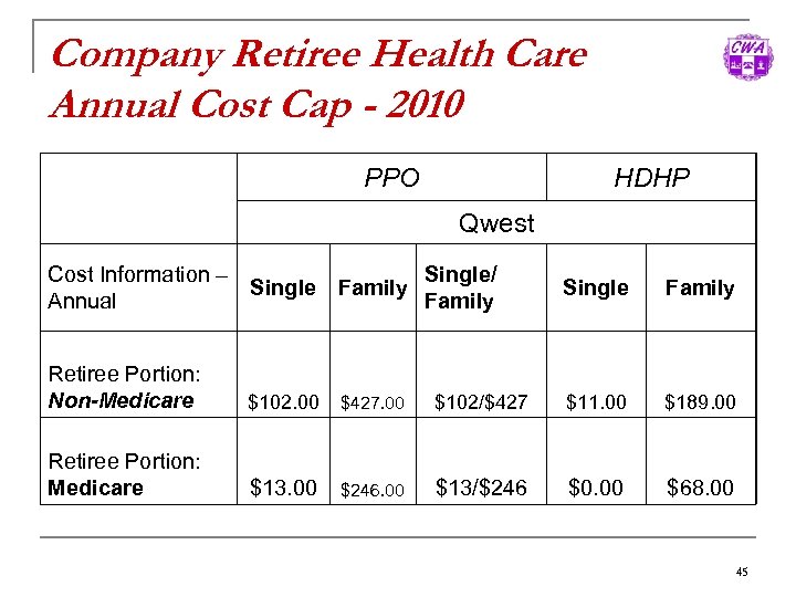 Company Retiree Health Care Annual Cost Cap - 2010 PPO HDHP Qwest Cost Information