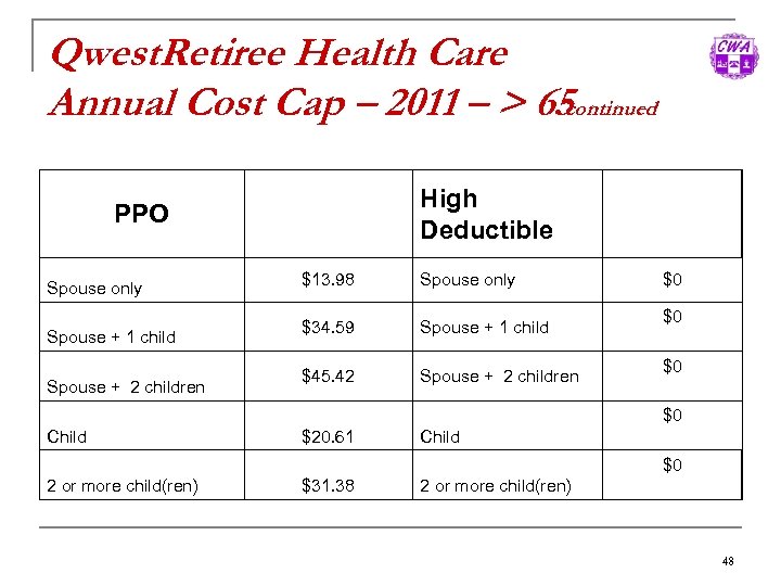 Qwest. Retiree Health Care Annual Cost Cap – 2011 – > 65 continued High