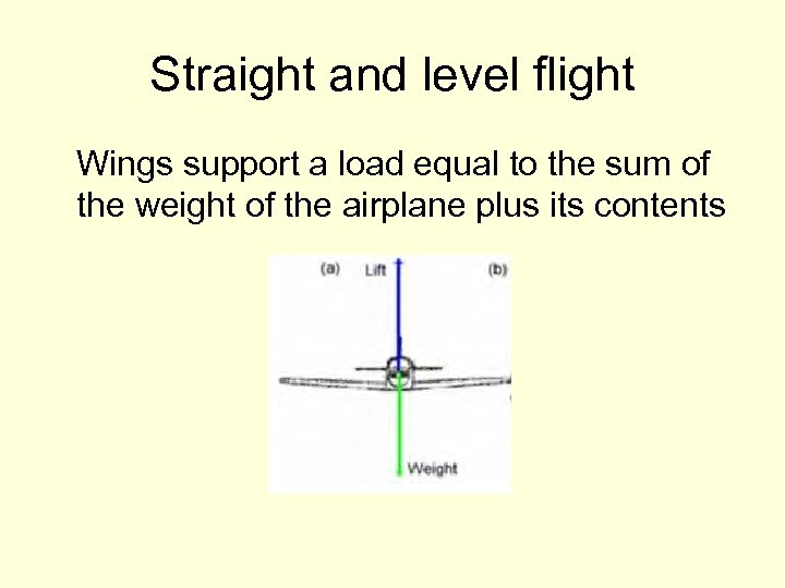 Straight and level flight Wings support a load equal to the sum of the