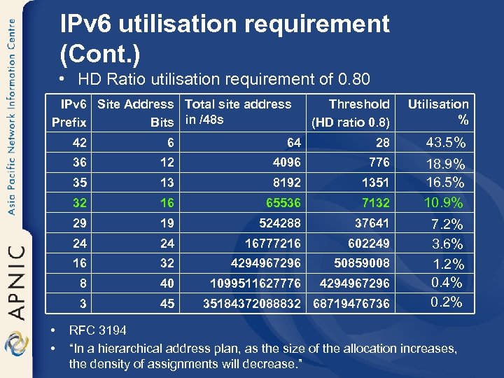 IPv 6 utilisation requirement (Cont. ) • HD Ratio utilisation requirement of 0. 80