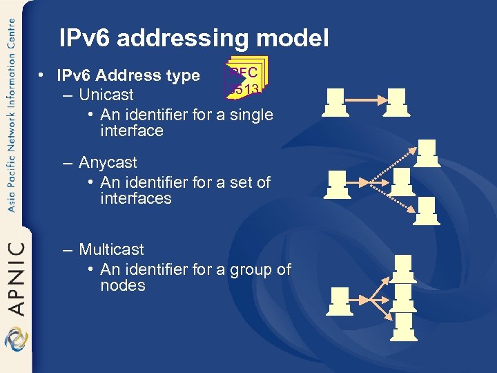 IPv 6 addressing model RFC • IPv 6 Address type 3513 – Unicast •