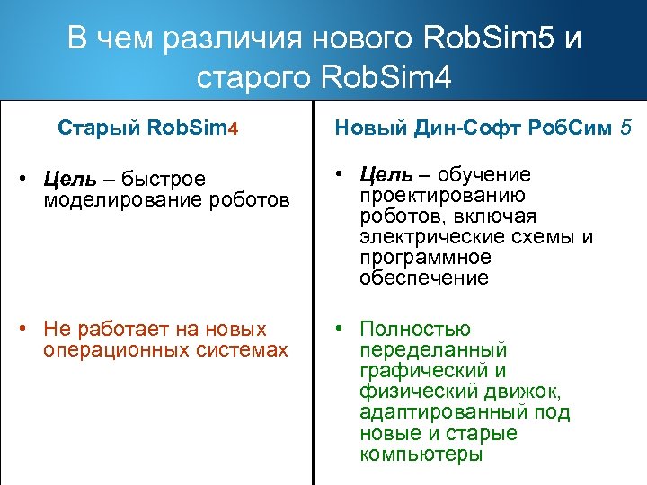В чем различия нового Rob. Sim 5 и старого Rob. Sim 4 Старый Rob.