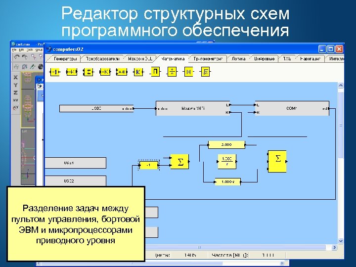 Редактор структурных схем программного обеспечения Разделение задач между пультом управления, бортовой ЭВМ и микропроцессорами