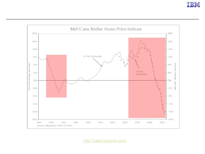 From http: //seekingalpha. com/ 