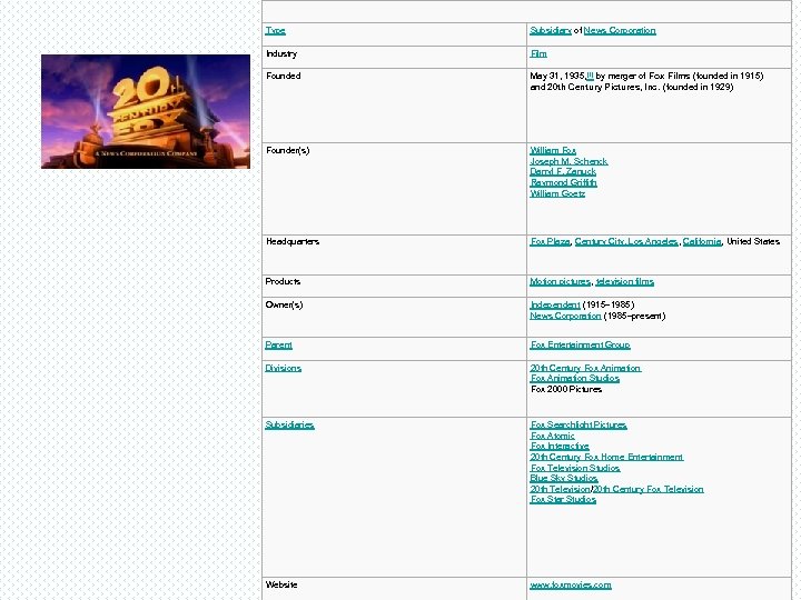 Type Subsidiary of News Corporation Industry Film Founded May 31, 1935, [1] by merger