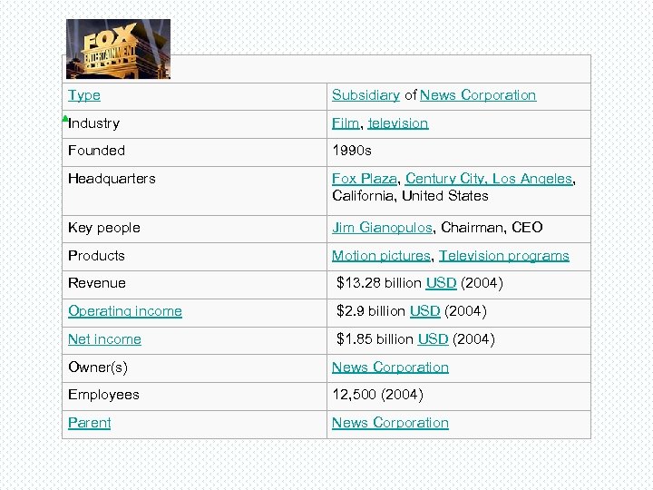Type Subsidiary of News Corporation Industry Film, television Founded 1990 s Headquarters Fox Plaza,