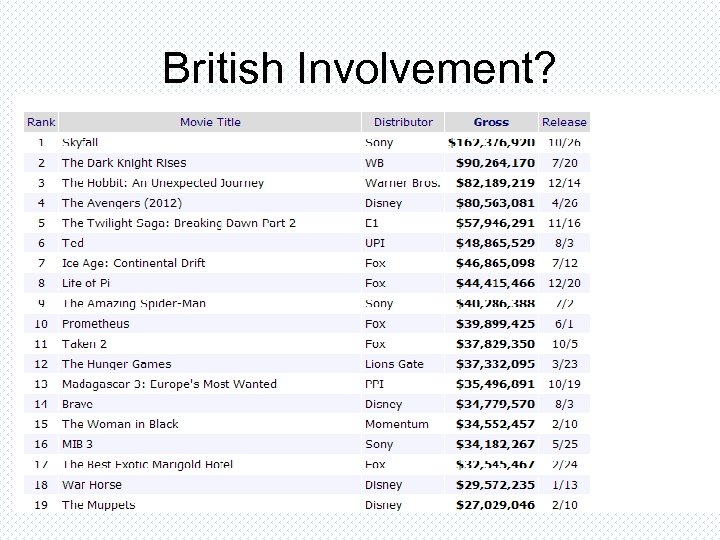 British Involvement? 