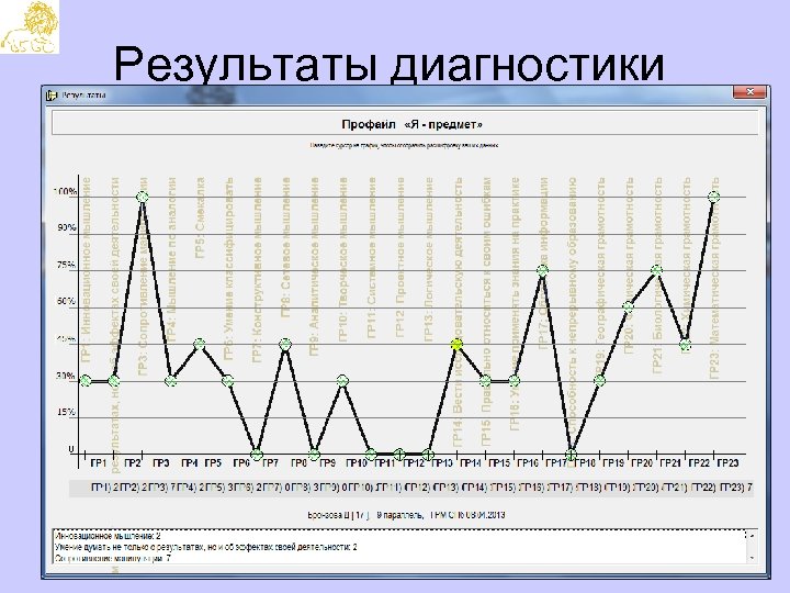 Результаты диагностики 