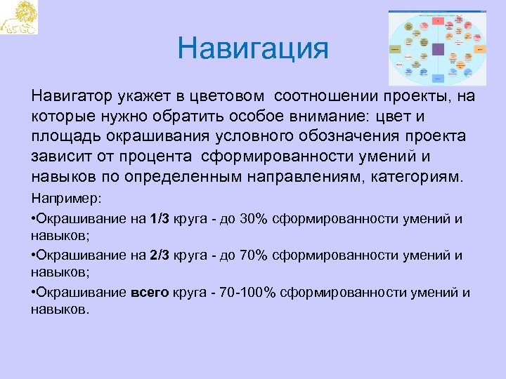 Навигация Навигатор укажет в цветовом соотношении проекты, на которые нужно обратить особое внимание: цвет