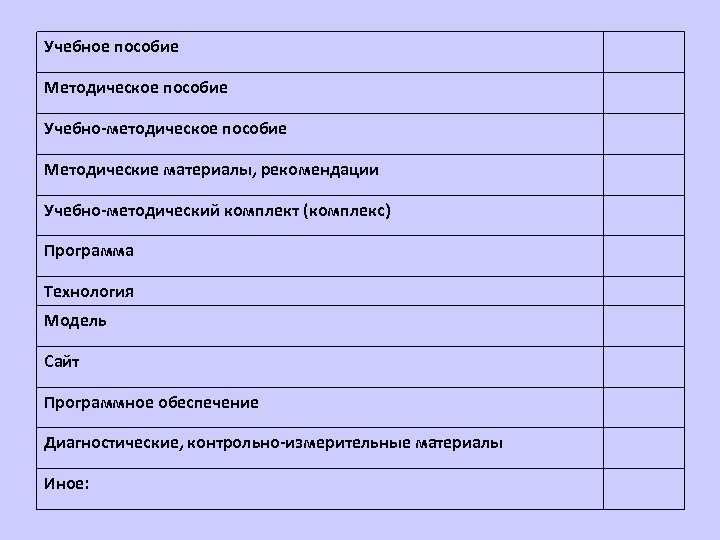 Учебное пособие Методическое пособие Учебно-методическое пособие Методические материалы, рекомендации Учебно-методический комплект (комплекс) Программа Технология