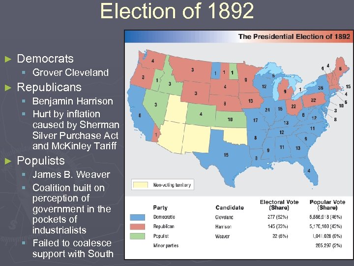 Election of 1892 ► Democrats § Grover Cleveland ► Republicans § Benjamin Harrison §