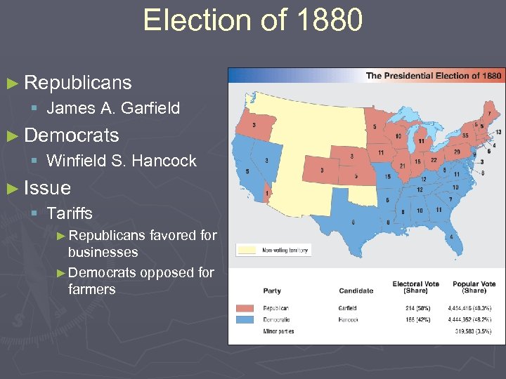 Election of 1880 ► Republicans § James A. Garfield ► Democrats § Winfield S.