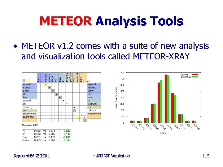 METEOR Analysis Tools • METEOR v 1. 2 comes with a suite of new