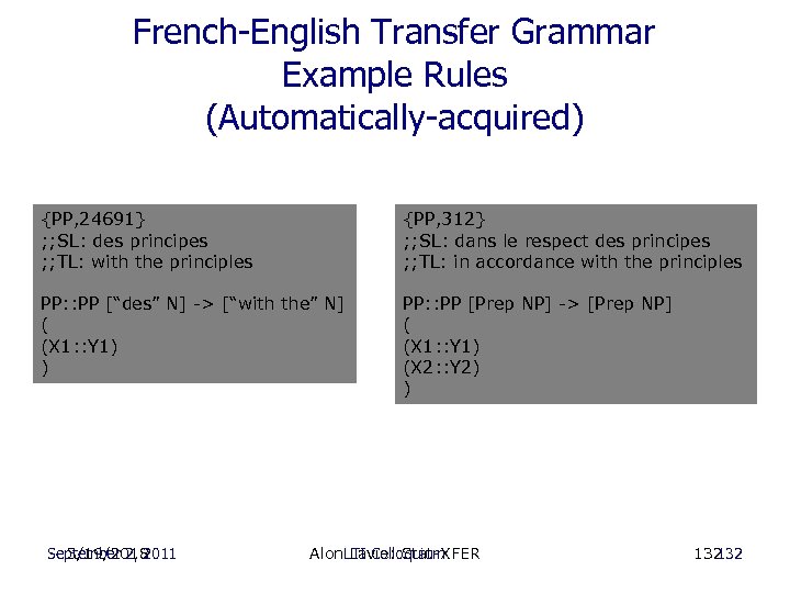 French-English Transfer Grammar Example Rules (Automatically-acquired) {PP, 24691} ; ; SL: des principes ;