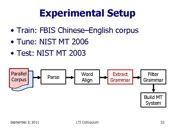 Experimental Setup • Train: FBIS Chinese–English corpus • Tune: NIST MT 2006 • Test: