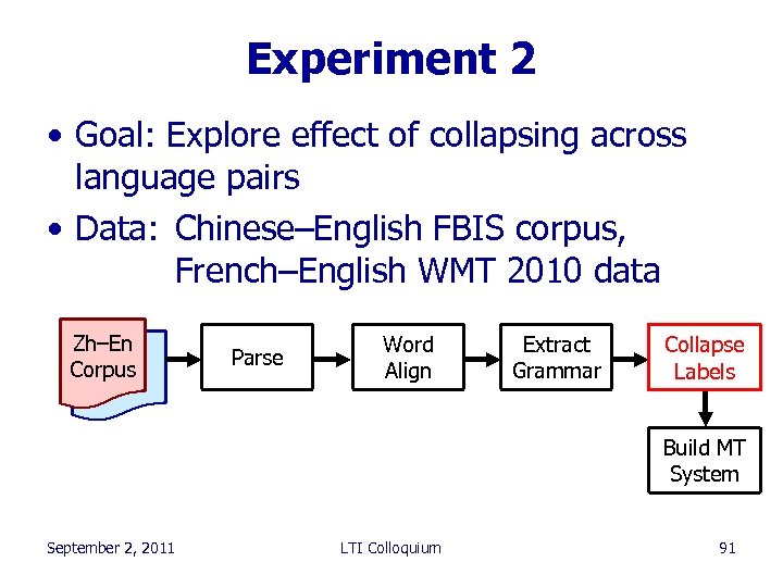 Experiment 2 • Goal: Explore effect of collapsing across language pairs • Data: Chinese–English