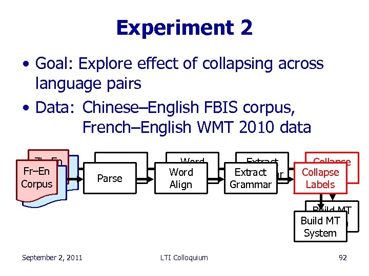 Experiment 2 • Goal: Explore effect of collapsing across language pairs • Data: Chinese–English